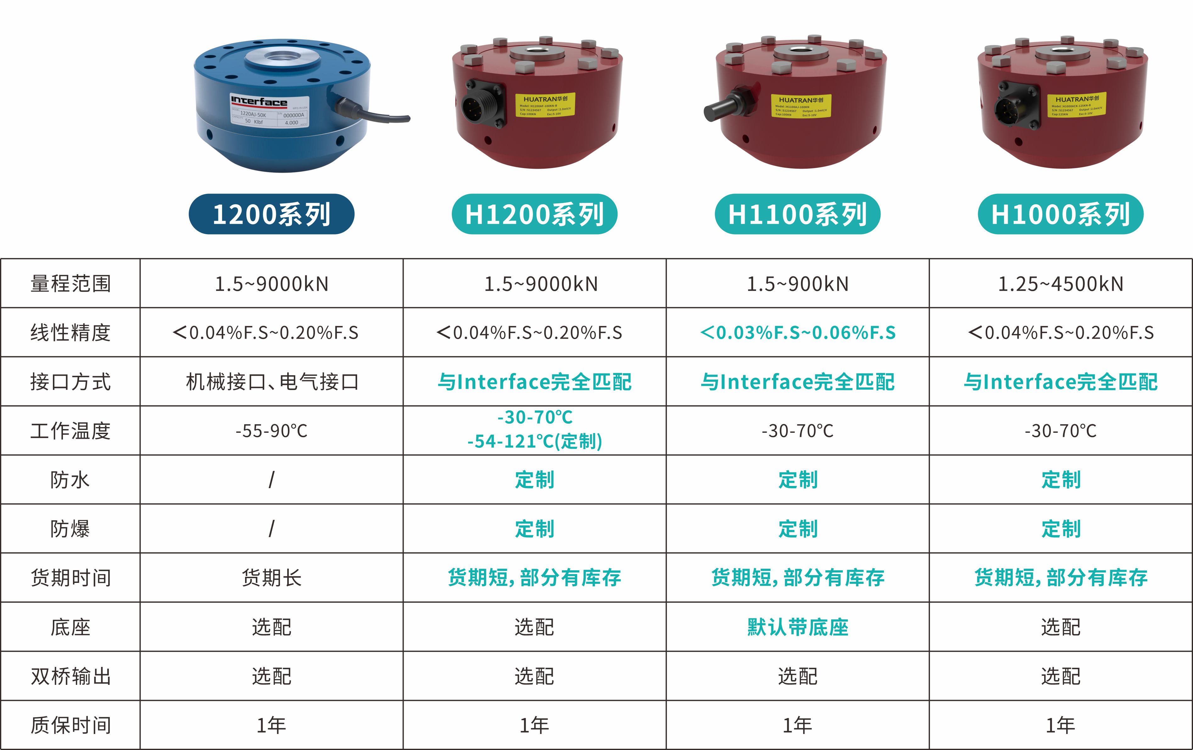 【HUATRAN華創(chuàng)】破關(guān)稅壁壘·立中國(guó)精度——華創(chuàng)自研高精度輪輻式力傳感器，以技術(shù)實(shí)力實(shí)現(xiàn)進(jìn)口平替！
