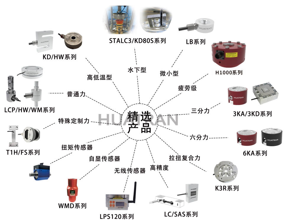 【HUATRAN華創(chuàng)】破關(guān)稅壁壘·立中國(guó)精度——華創(chuàng)自研高精度輪輻式力傳感器,以技術(shù)實(shí)力實(shí)現(xiàn)進(jìn)口平替! 【HUATRAN華創(chuàng)】破關(guān)稅壁壘·立中國(guó)精度——華創(chuàng)自研高精度輪輻式力傳感器,以技術(shù)實(shí)力實(shí)現(xiàn)進(jìn)口平替!