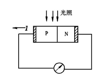 光電傳感器的工作原理是什么?一般應用在哪些方面 光電傳感器的工作原理是什么?一般應用在哪些方面