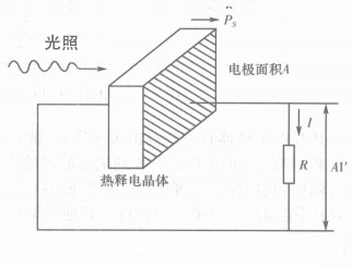 光電傳感器的工作原理是什么?一般應用在哪些方面 光電傳感器的工作原理是什么?一般應用在哪些方面
