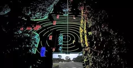 自動駕駛AI算法和多傳感器融合技術(shù) 自動駕駛AI算法和多傳感器融合技術(shù)