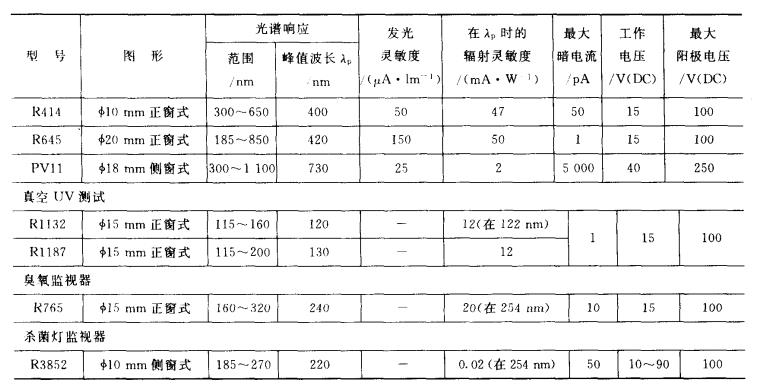 解析光電傳感器器件之——光電管 解析光電傳感器器件之——光電管