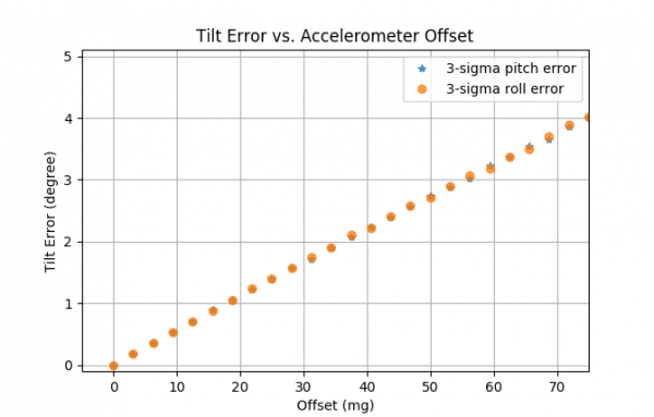 MEMS傳感器:無人機(jī)的心臟 MEMS傳感器:無人機(jī)的心臟