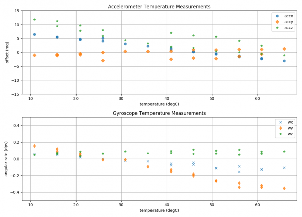 MEMS傳感器:無人機(jī)的心臟 MEMS傳感器:無人機(jī)的心臟