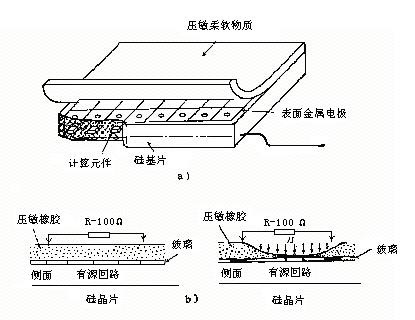 機(jī)器人常用的傳感器--之--壓覺傳感器 機(jī)器人常用的傳感器--之--壓覺傳感器