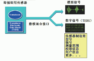 智能TEDS傳感器一種新型電子傳感器 智能TEDS傳感器一種新型電子傳感器