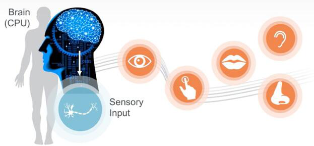 傳感器融合的挑戰(zhàn)和機遇