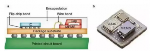 知識(shí)常備——MEMS傳感器系統(tǒng)介紹 知識(shí)常備——MEMS傳感器系統(tǒng)介紹