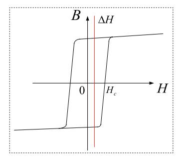 帶你讀懂磁通門(mén)電流傳感器 帶你讀懂磁通門(mén)電流傳感器