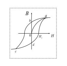 帶你讀懂磁通門(mén)電流傳感器 帶你讀懂磁通門(mén)電流傳感器