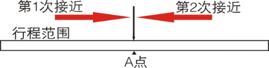 磁致伸縮位移傳感器 磁致伸縮位移傳感器