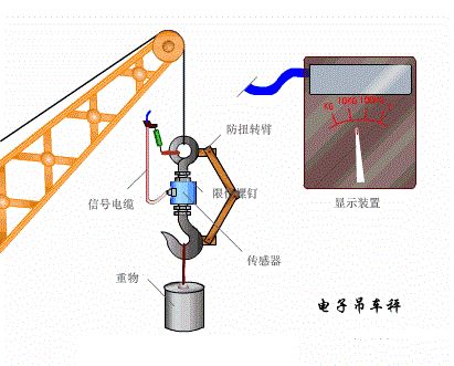 一文掌握拉壓力傳感器的應(yīng)用特性及維護技巧