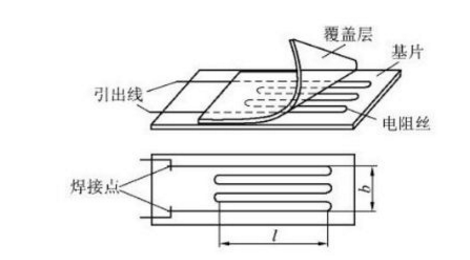 一文掌握拉壓力傳感器的應用特性及維護技巧