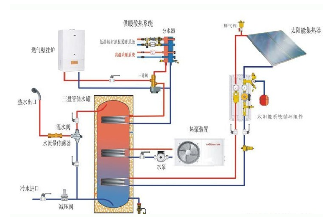 壓力傳感器在太陽能熱水供暖中的應用