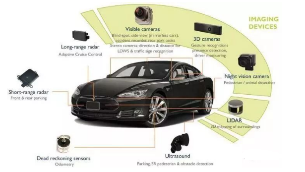2018年無(wú)人駕駛汽車傳感器創(chuàng)新技術(shù)展望