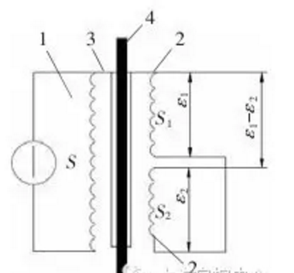 差動變壓器式位移傳感器（LVDT）常見故障分析及解決方法