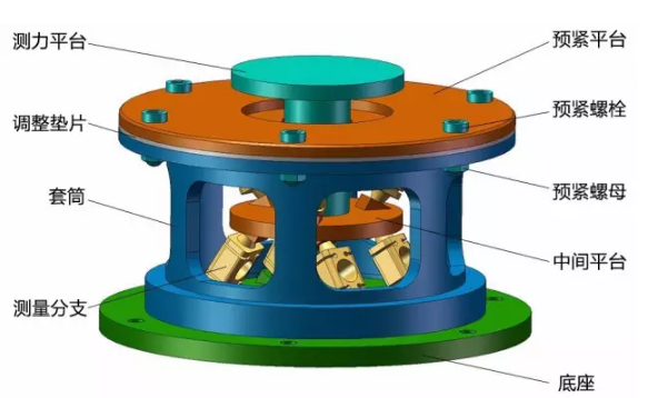 預(yù)緊式并聯(lián)六維力傳感器容錯(cuò)測(cè)量機(jī)理與標(biāo)定測(cè)試研究