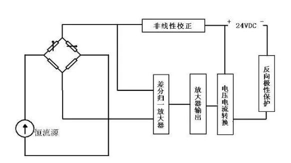 壓阻式壓力傳感器的工作原理及應(yīng)用