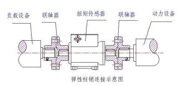 分析扭矩傳感器安裝注意事項
