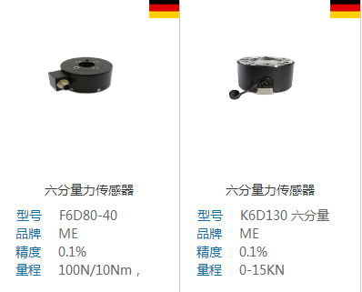 多軸傳感器的未來(lái)發(fā)展趨勢(shì)分析