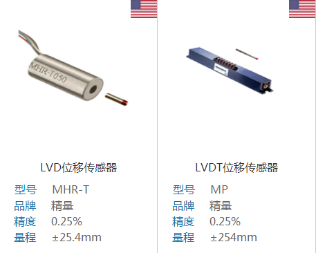 角度位移傳感器在建筑機械中的應(yīng)用