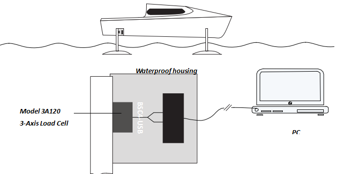 稱(chēng)重傳感器之波浪中水翼艇受力實(shí)驗(yàn)分析