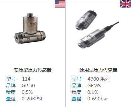 高溫熔體壓力傳感器在擠出機中的應用