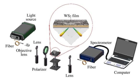 【傳感頭條】2018年6月傳感器新產(chǎn)品與新技術(shù)大盤點 【傳感頭條】2018年6月傳感器新產(chǎn)品與新技術(shù)大盤點
