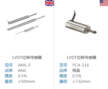 位移傳感器在冷鋼測量料流閥的應(yīng)用