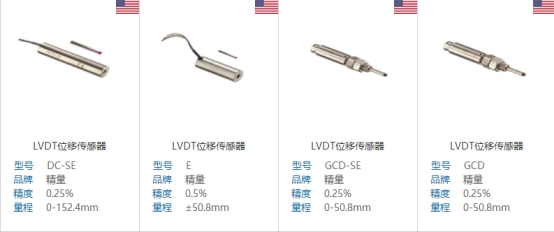 怎么減少位移傳感器的損壞？