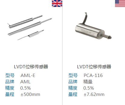 直線位移傳感器應(yīng)用于安全帶強(qiáng)度檢測試驗(yàn)機(jī)