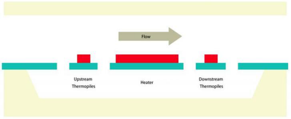 設(shè)計工程師必備干貨:下一代差壓傳感器 設(shè)計工程師必備干貨:下一代差壓傳感器