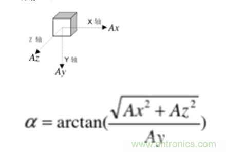 利用加速度傳感器測量物體的傾斜角度 利用加速度傳感器測量物體的傾斜角度