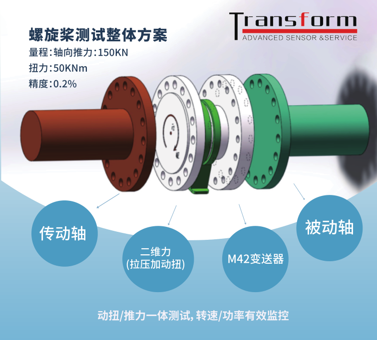 耐特恩助力中國智能船舶揚帆起航 耐特恩助力中國智能船舶揚帆起航